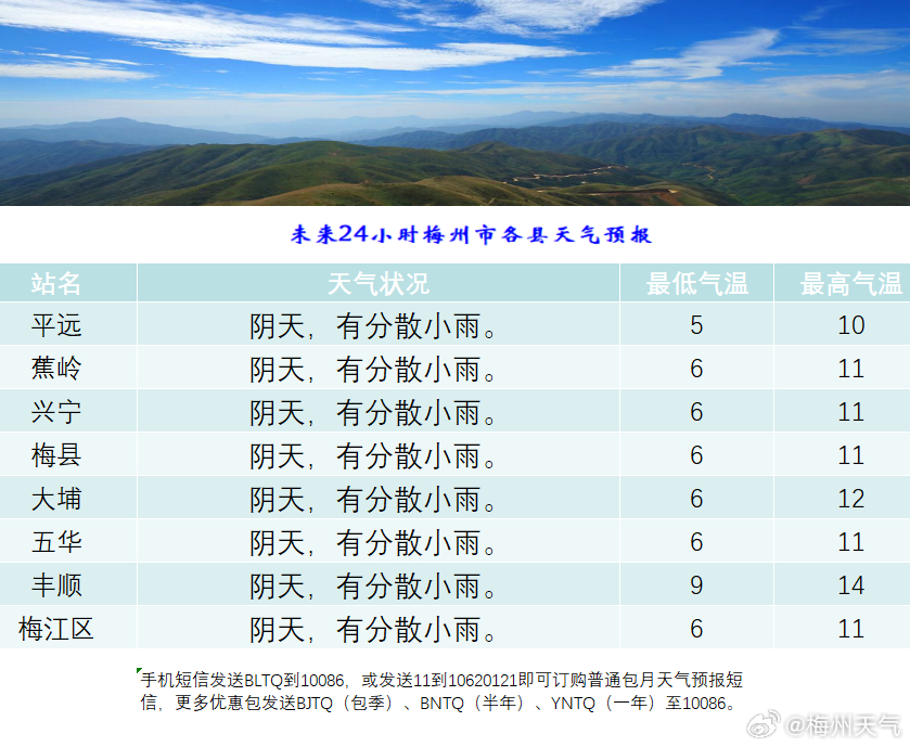 玉炸村最新天气预报通知