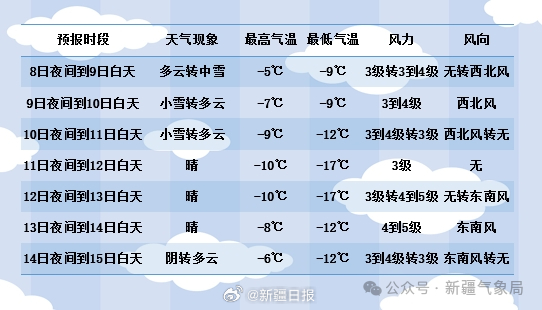 梅热村最新天气预报