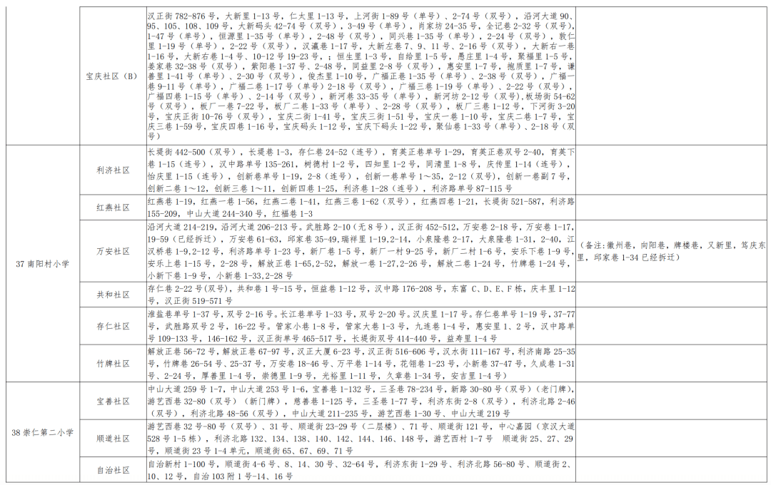 相城区小学人事新任命，开启教育新篇章