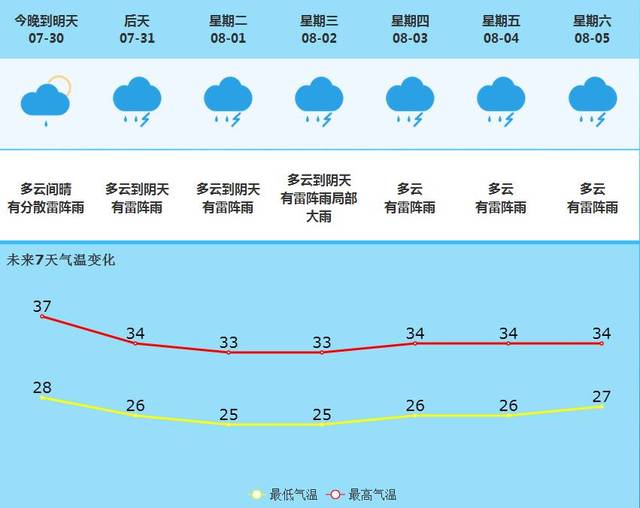 托尼村天气预报更新