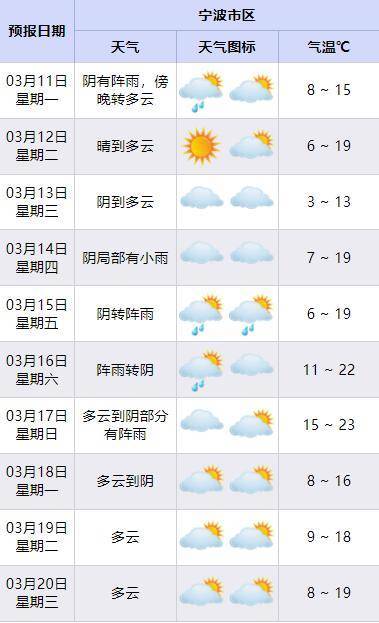 安宁村最新天气预报全面解析