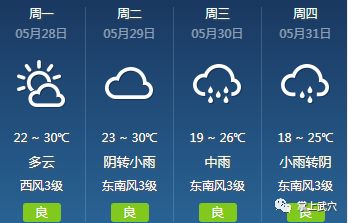 月河镇天气预报更新通知