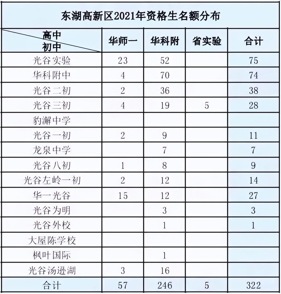 东湖区初中最新项目，引领教育革新，启航未来之光