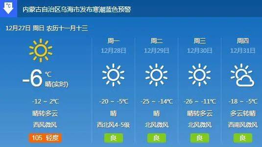 乌额格其牧场最新天气预报