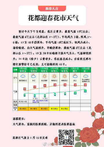 花木村天气预报更新通知