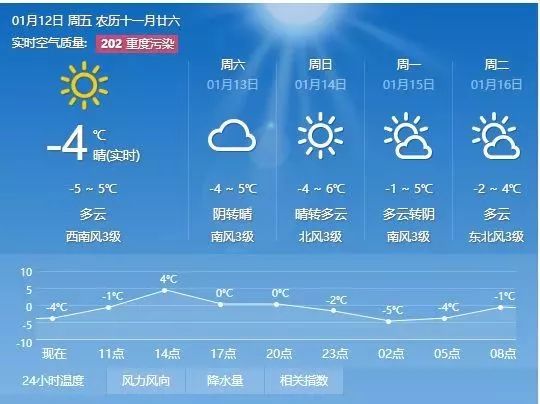 马尾镇天气预报更新通知