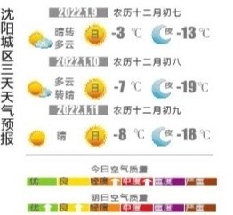 南腊天气预报最新更新