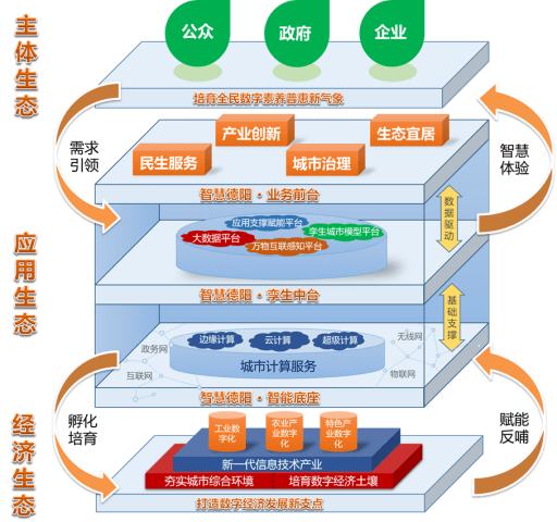 海城区数据和政务服务局发展规划展望