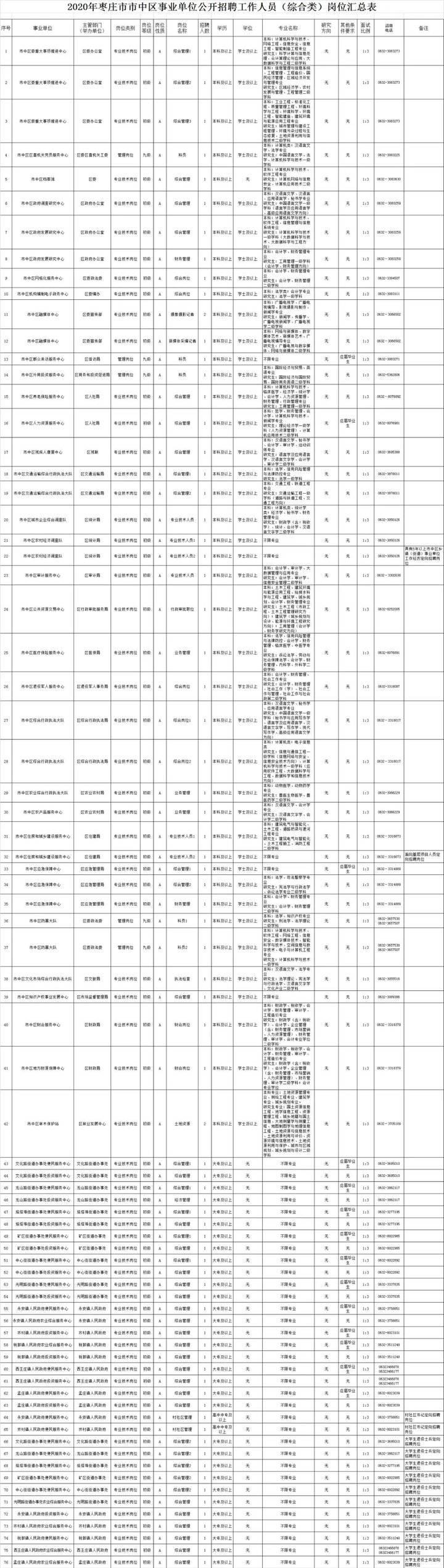 夏邑县市场监督管理局招聘启事