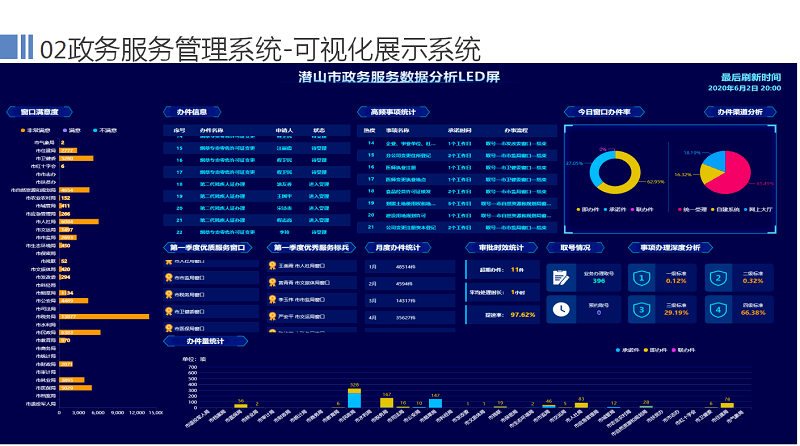 铁东区数据和政务服务局最新项目进展报告，最新动态与成果概览