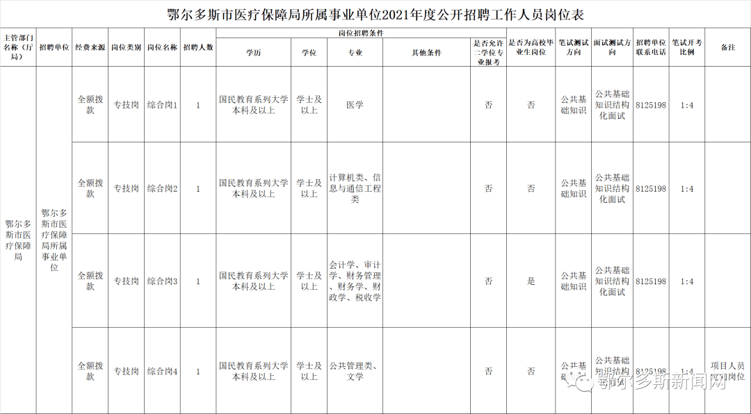 北塔区医疗保障局招聘启事