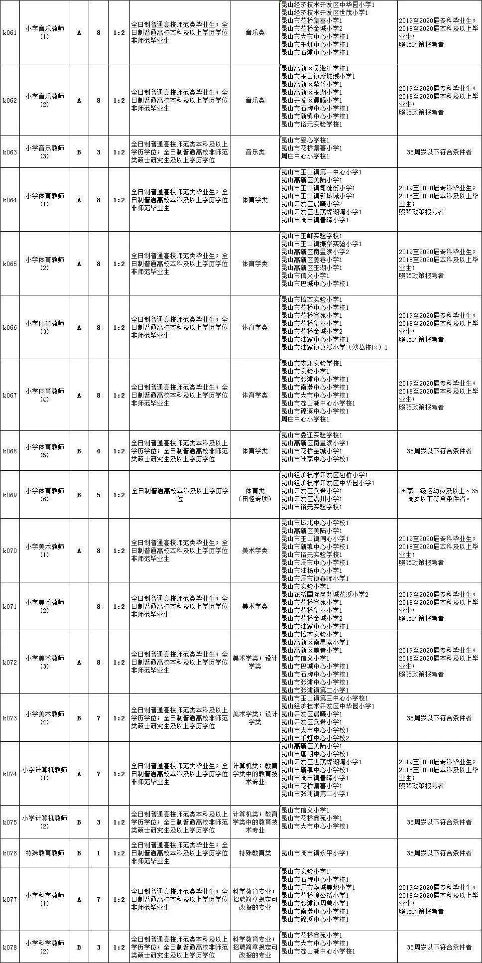 鹤峰县初中最新招聘信息汇总