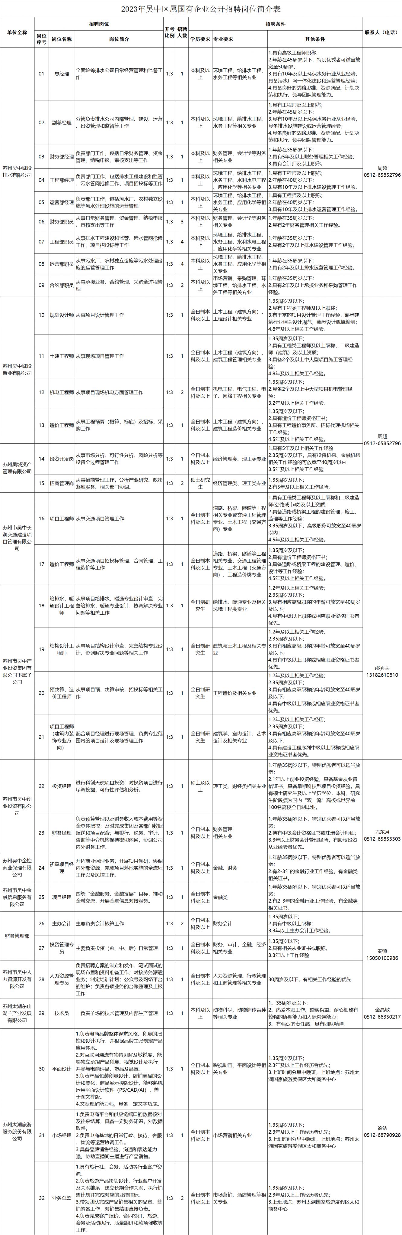 靖江市审计局最新招聘公告详解