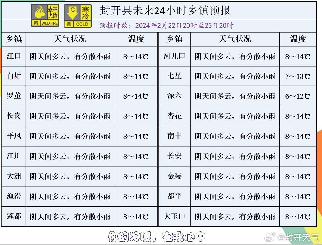 欧木村天气预报更新通知