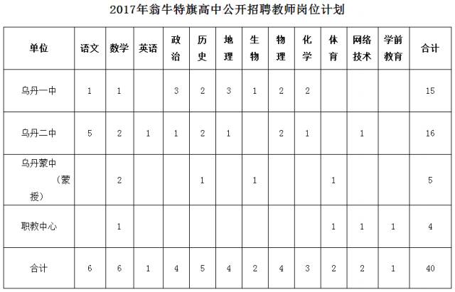 红古区初中招聘概况与未来展望