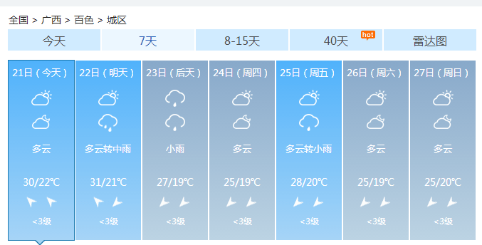 少海街道天气预报更新通知