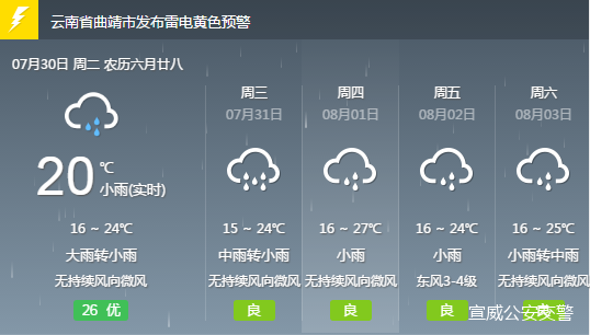 新建乡天气预报更新通知