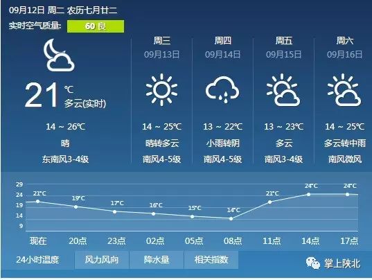 冯家沟门村民委员会天气预报与气象动态解析报告