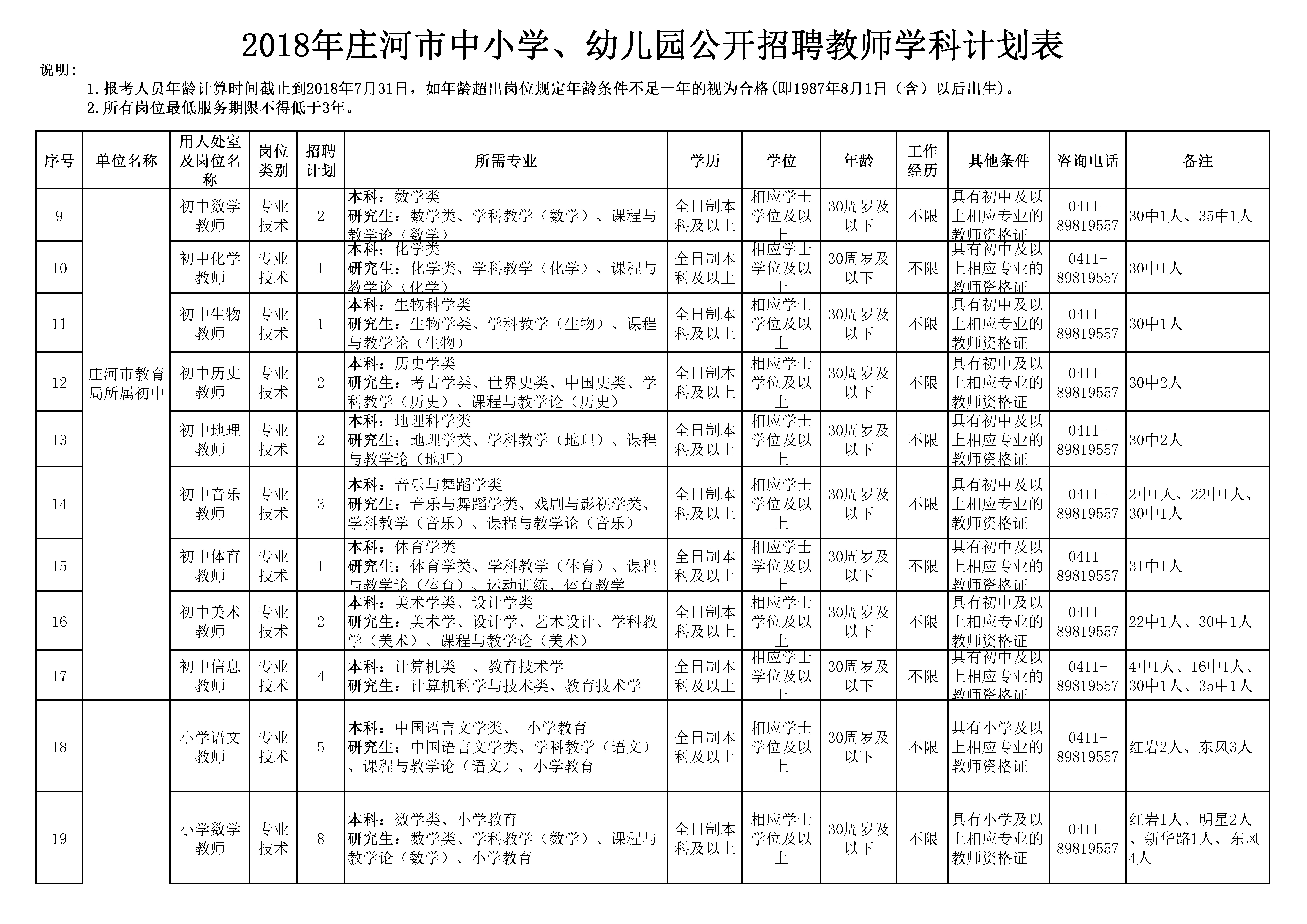 城子河区初中招聘最新信息全面解析