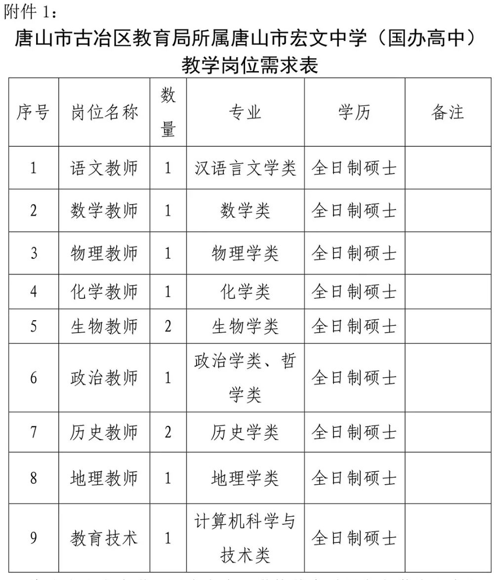 古冶区初中最新招聘信息全面解析