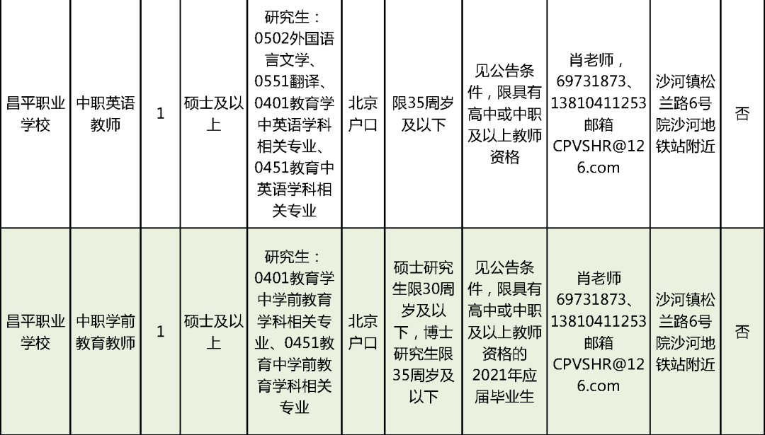 新抚区审计局招聘启事及信息概览