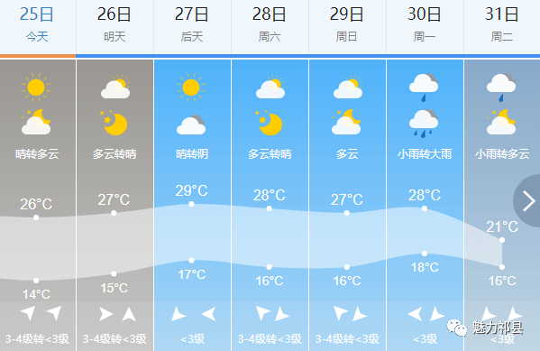 色乡最新天气预报通知