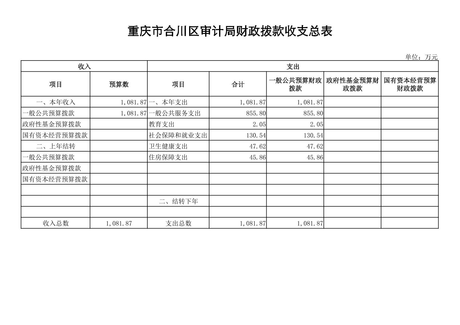 合川区审计局发展规划，构建现代化审计体系，推动区域审计事业新发展创新