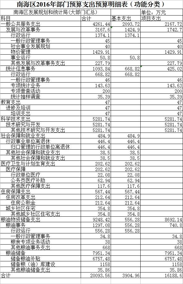 宏伟区统计局最新发展规划概览