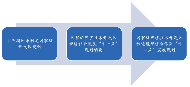 经济技术开发区医疗保障局发展规划概览