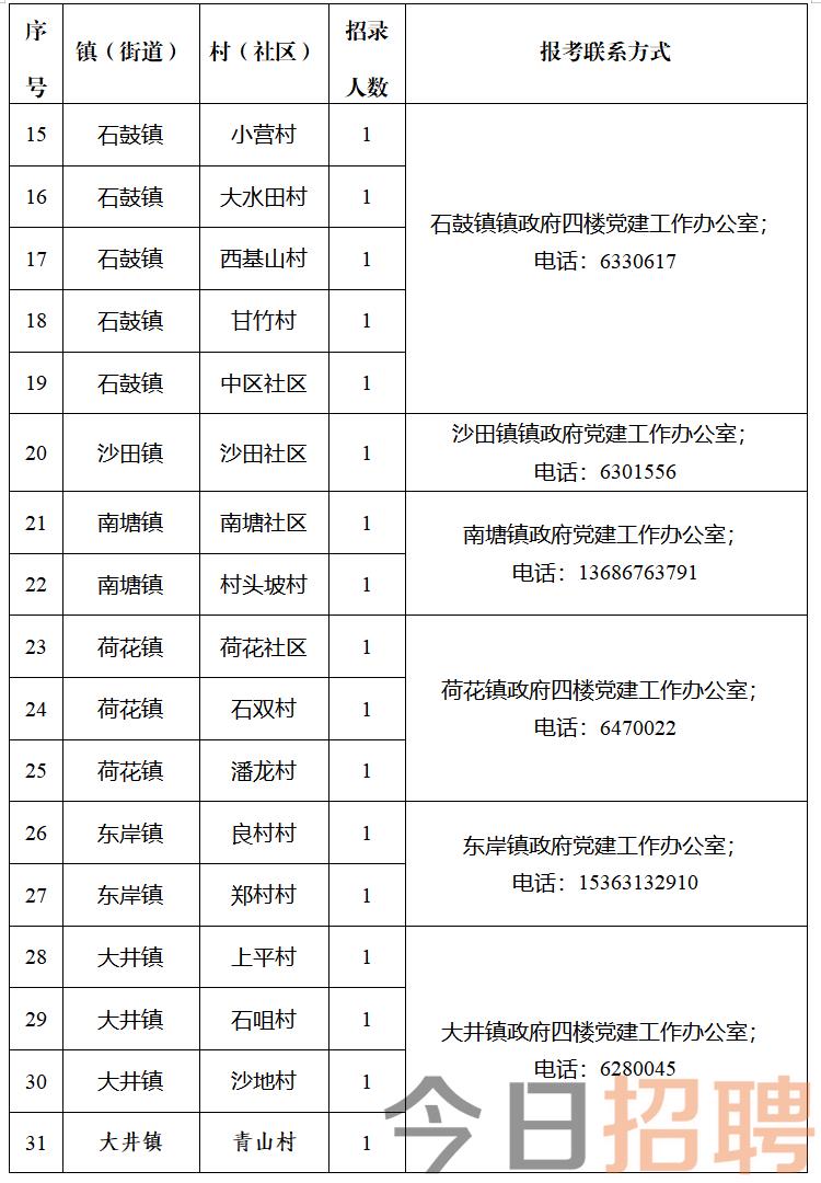 红砂村最新招聘信息汇总