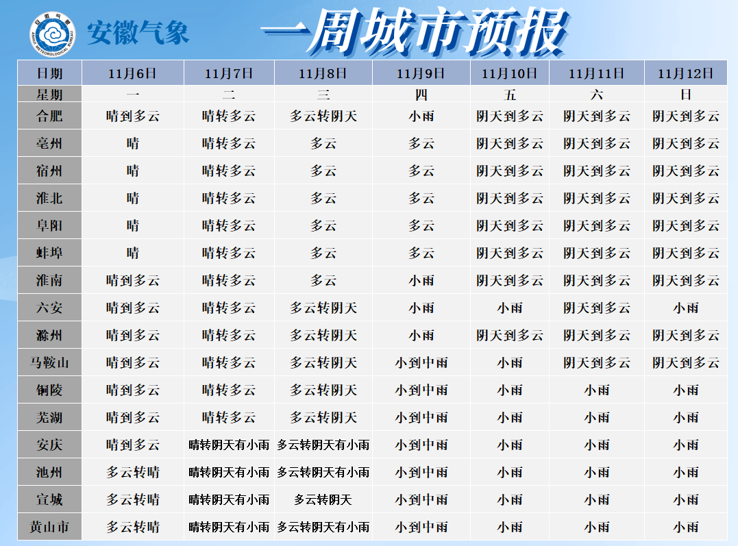 大市聚镇天气预报更新