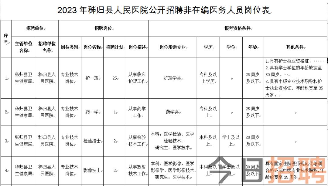 吕家坪镇最新招聘信息汇总