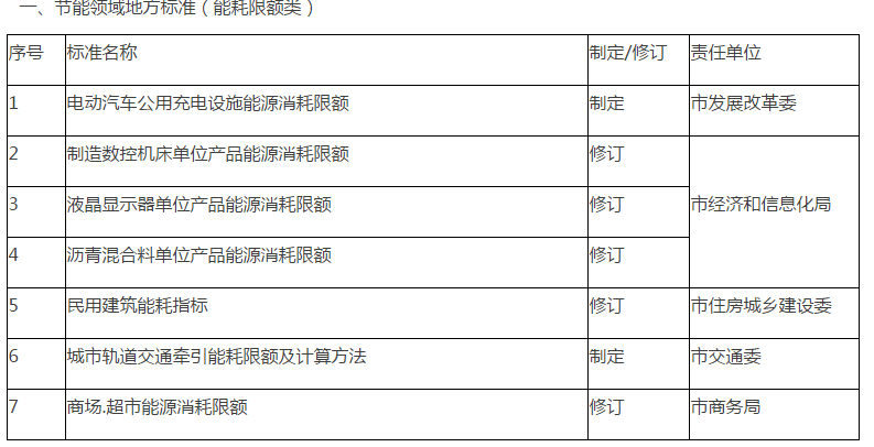 南海区市场监督管理局最新发展规划概览