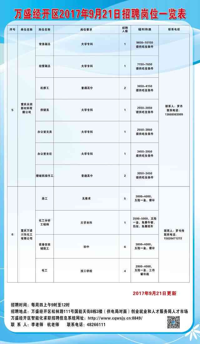 万民村最新招聘信息全面解析