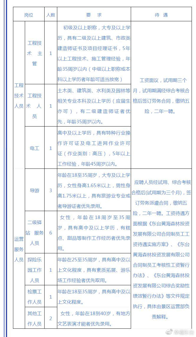 东台市人民政府办公室最新招聘信息详解