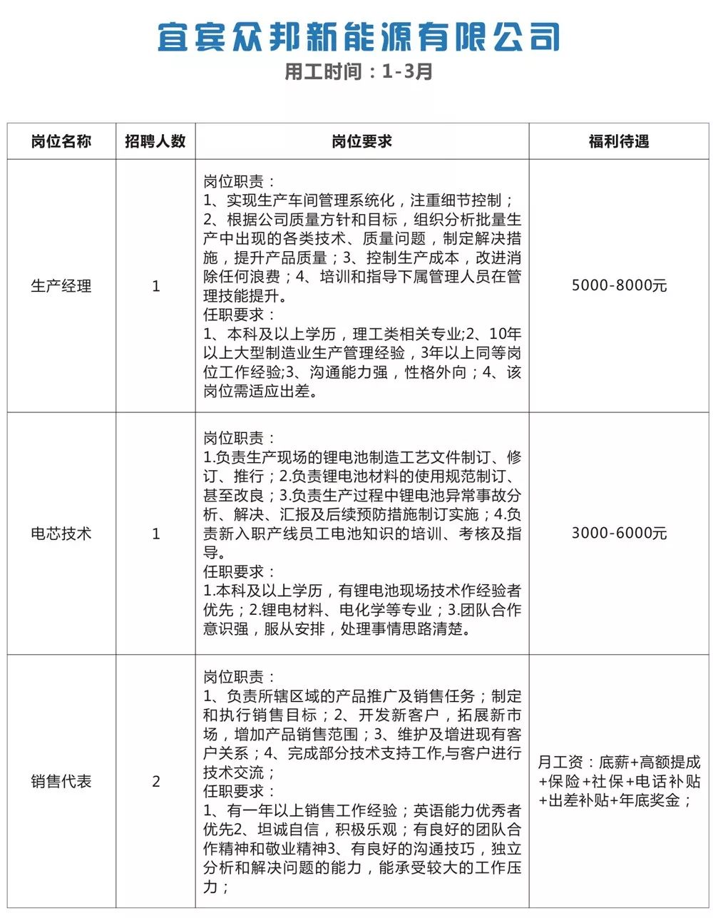 五港镇最新招聘信息汇总