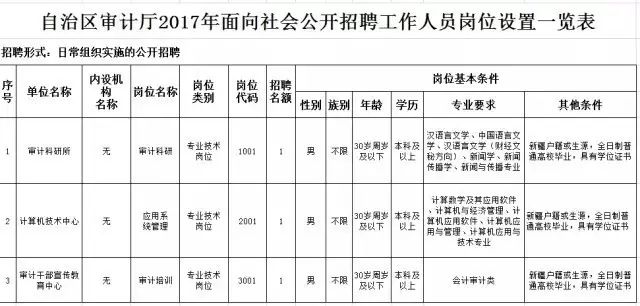 日喀则市审计局最新招聘信息全面解析