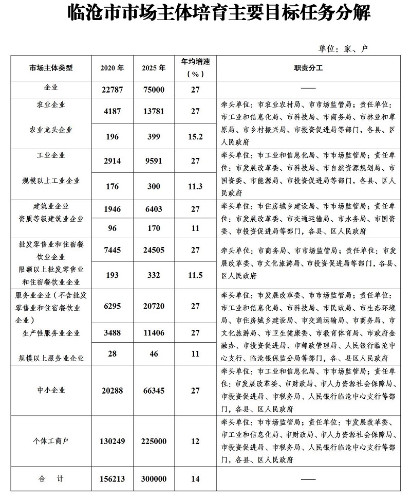 临沧市人口和计划生育委员会最新发展规划展望