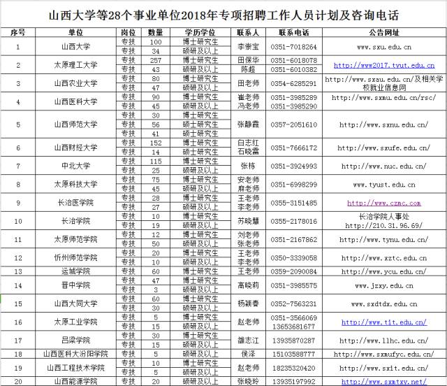 灵石县教育局最新招聘信息详解