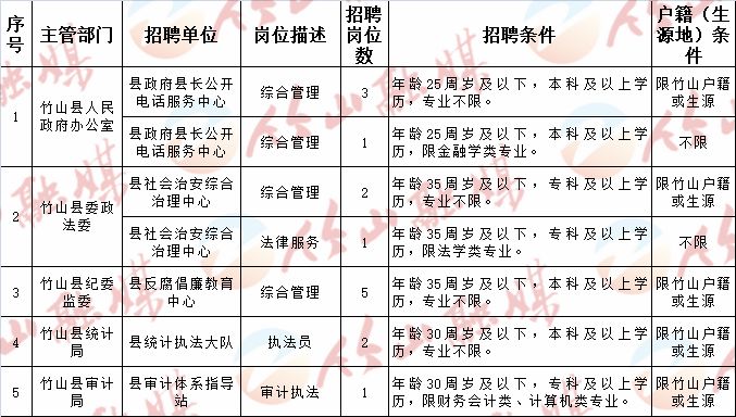 松阳县民政局最新招聘信息全面解析