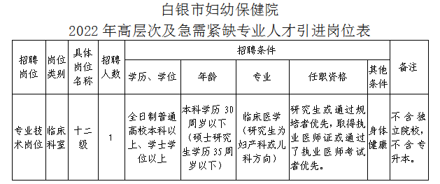 白银市科学技术局最新招聘概览