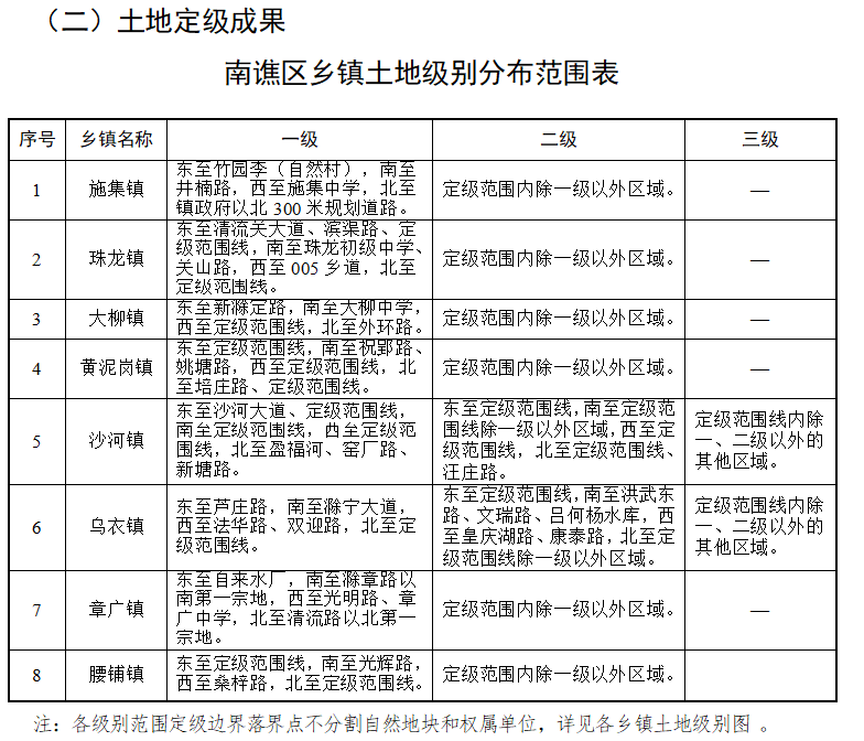 郑庄子镇天气预报更新通知