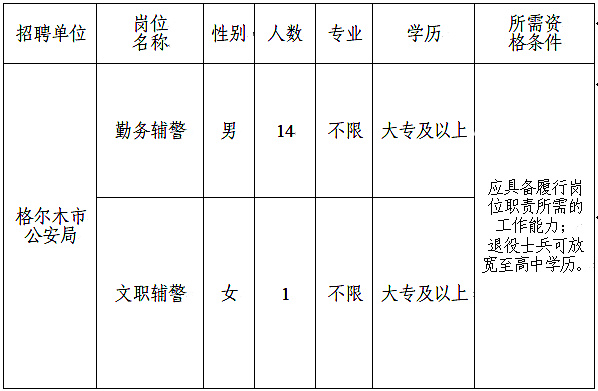 噶尔县公安局最新招聘信息及其相关内容探讨