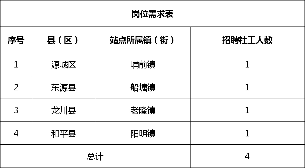 旧州镇最新招聘信息全面解析