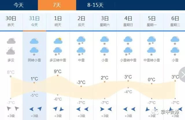 湾井镇最新天气预报通知