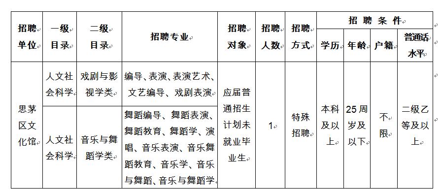 思茅区市场监督管理局招聘最新信息全解析