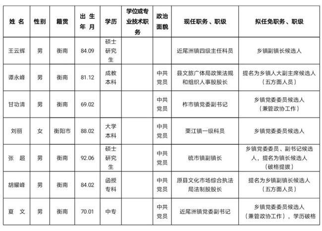 比耳镇最新人事任命动态与影响分析