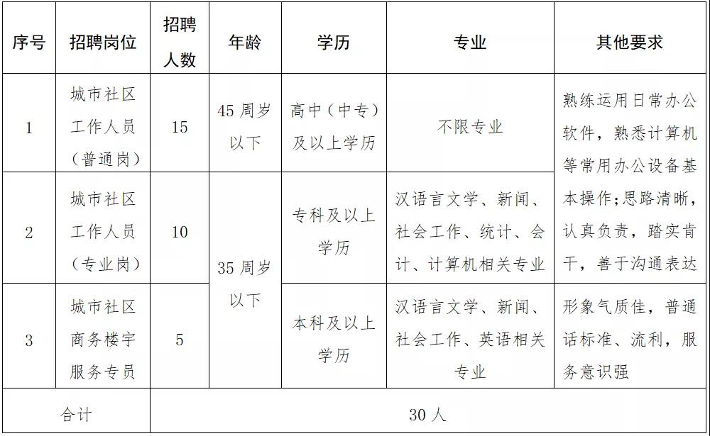 木门社区人事任命新动态及其深远影响力分析