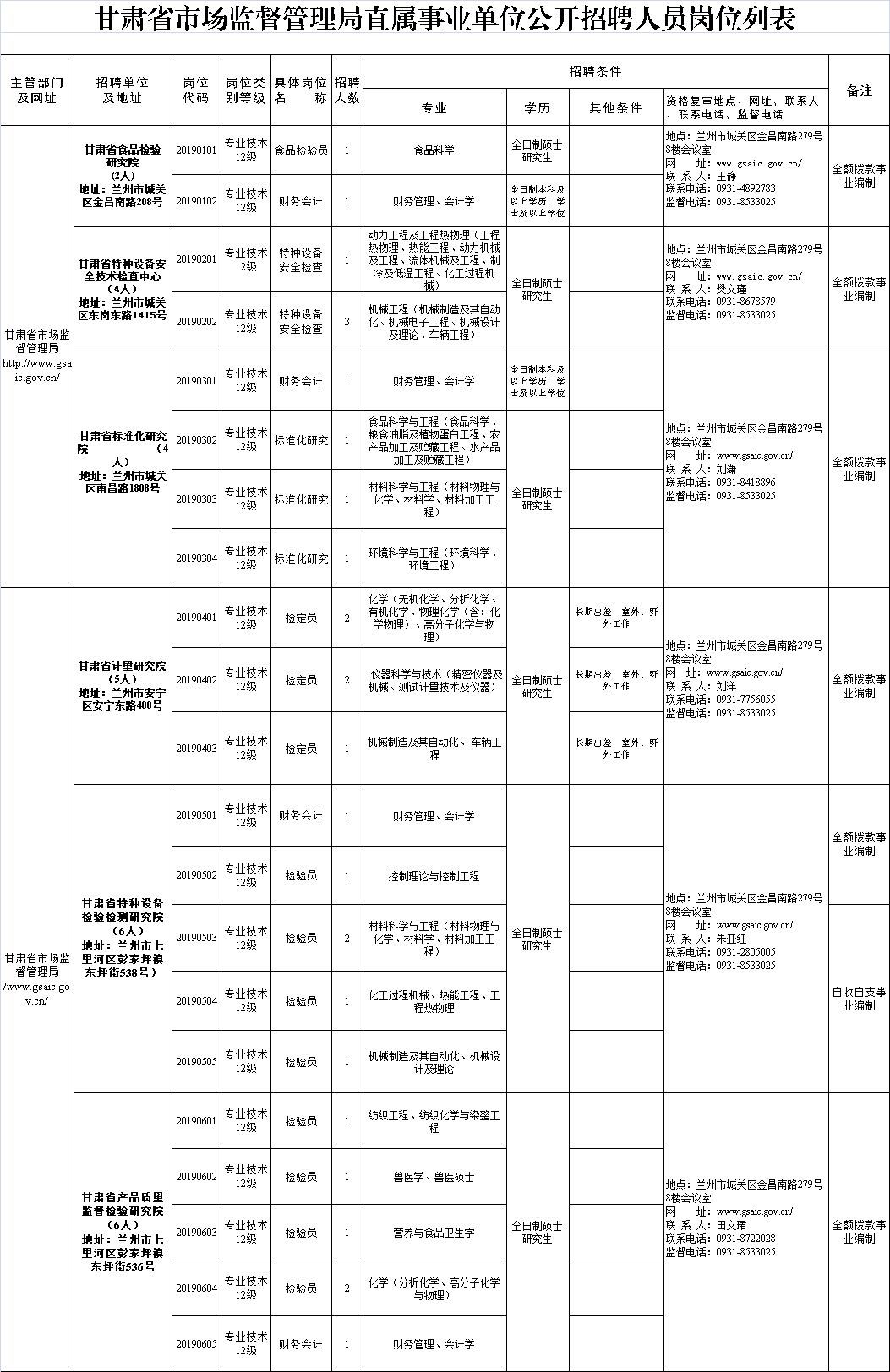 景泰县市场监督管理局最新招聘启事