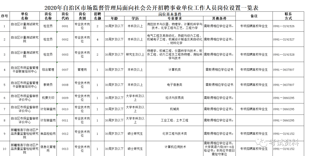 兴隆台区市场监督管理局最新招聘信息详解